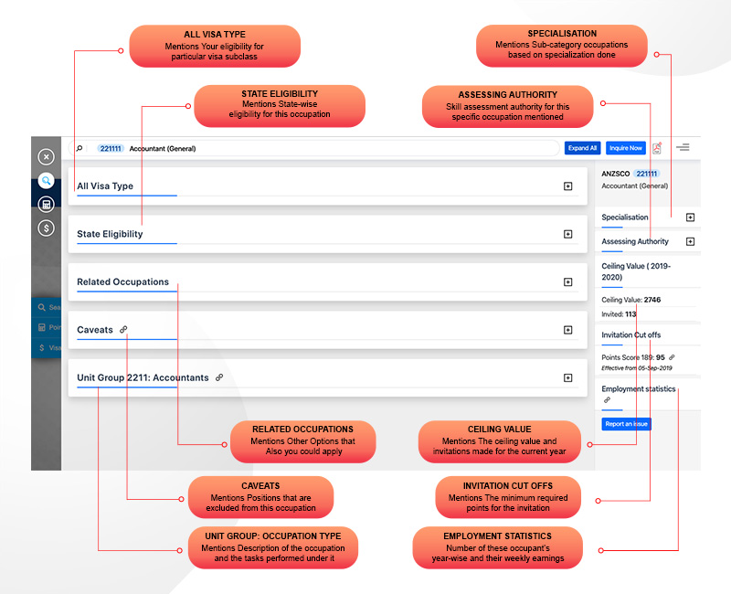SearchMyANZSCO, a tool for Australian Registered Migration agent to get all the authenticated information simply on one Page
