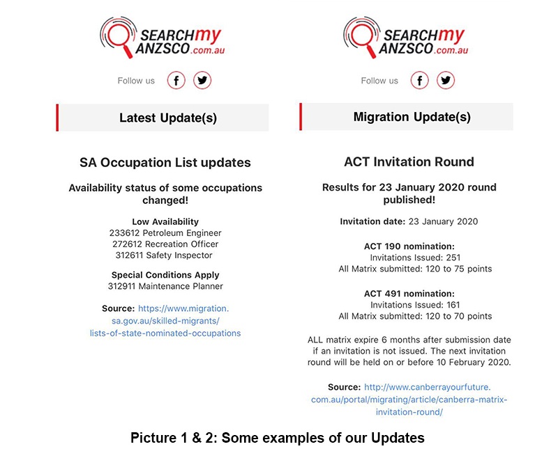 To know such more updates visit the “Updates” tab on our SearchMyANZSCO website